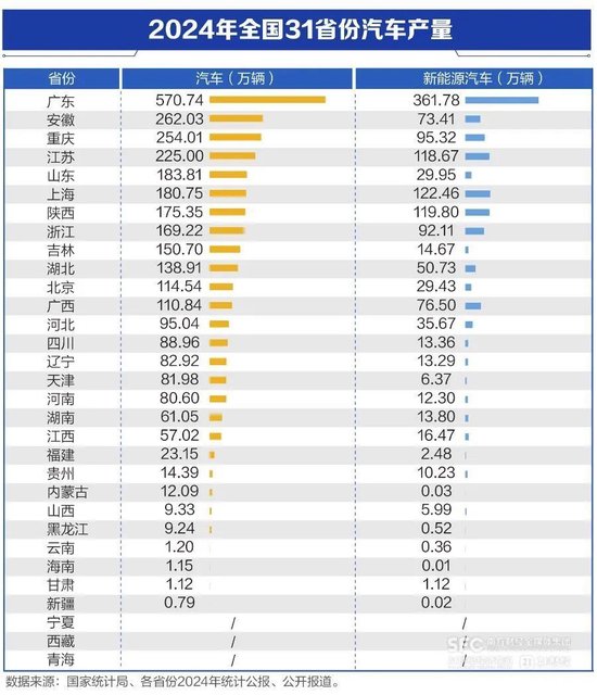 捷希缘 重磅！国家下决心，整车央企将重组，影响巨大！“百万俱乐部”排名曝光