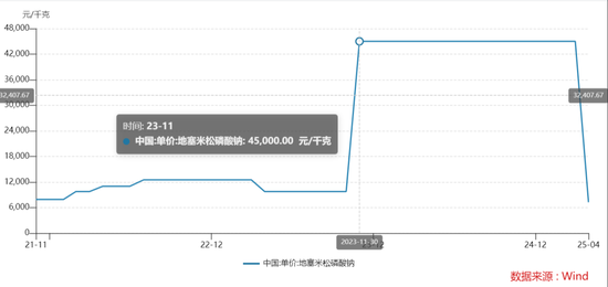 嘉信资本 3家药企垄断新冠“救命药”被罚3.25亿，制药大佬张宇松被点名处罚