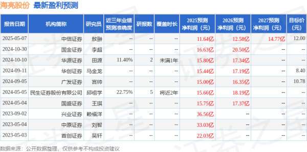 富农优配资源 东吴证券：给予海亮股份买入评级