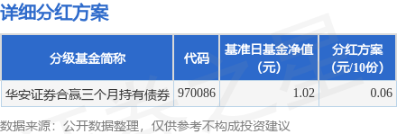 口袋超盘 基金分红：华安证券合赢三个月持有债券基金6月30日分红